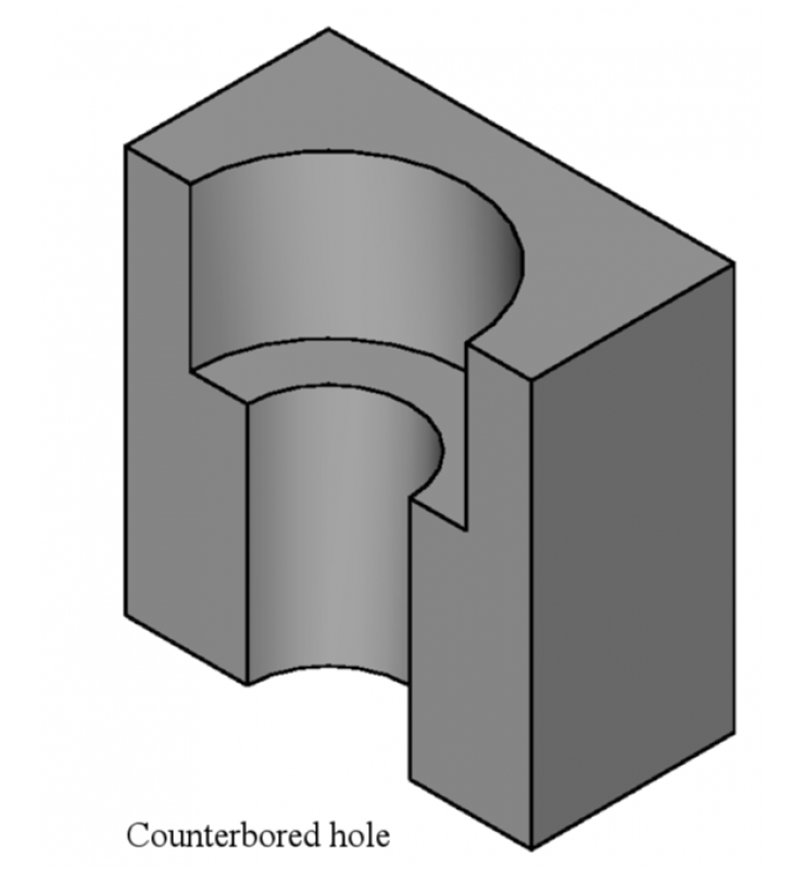 Neodymium Pot Magnets with Counter Bore Hole